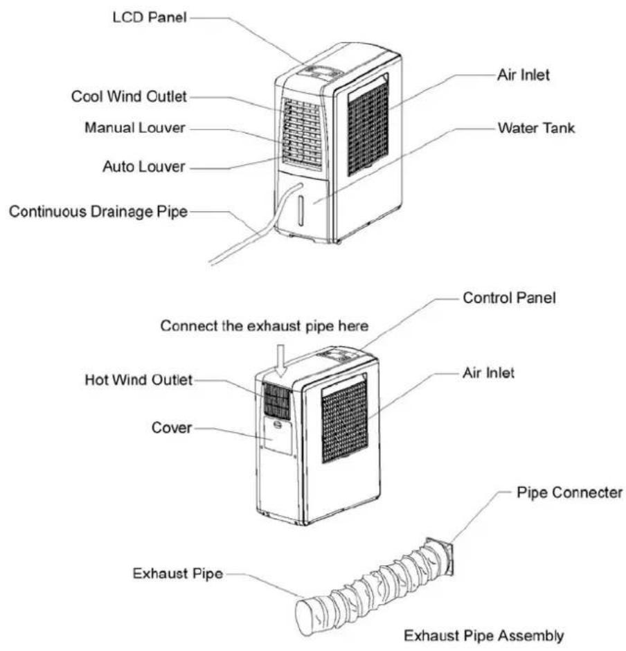 Frigor FDH20 - Overview of unit - Overzicht - Aperçu - 1