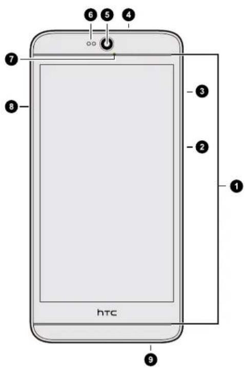 6 5 4 7 8 3 2 1 htc 9