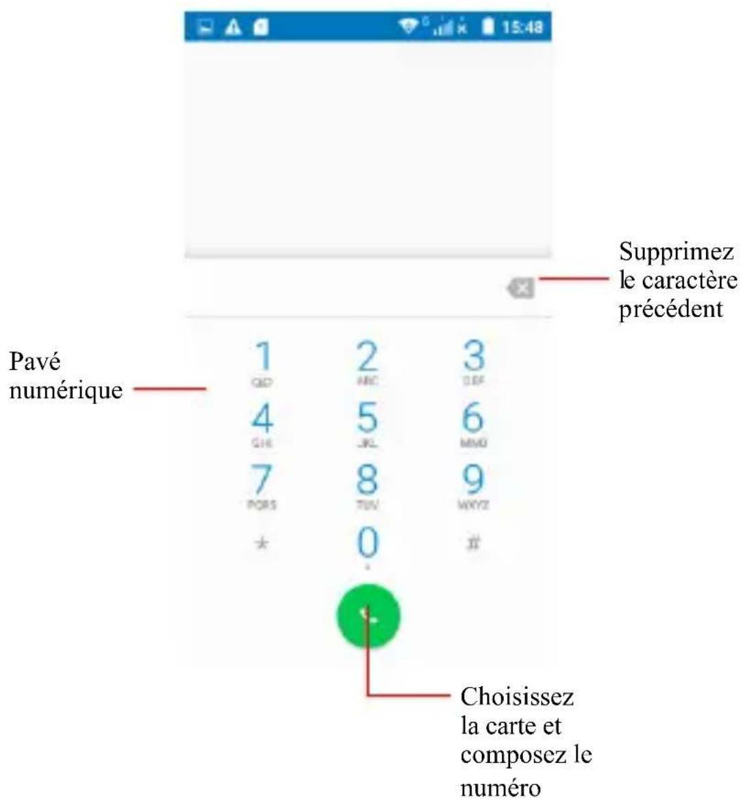 HAIER L52 - Fonction du téléphone - 2