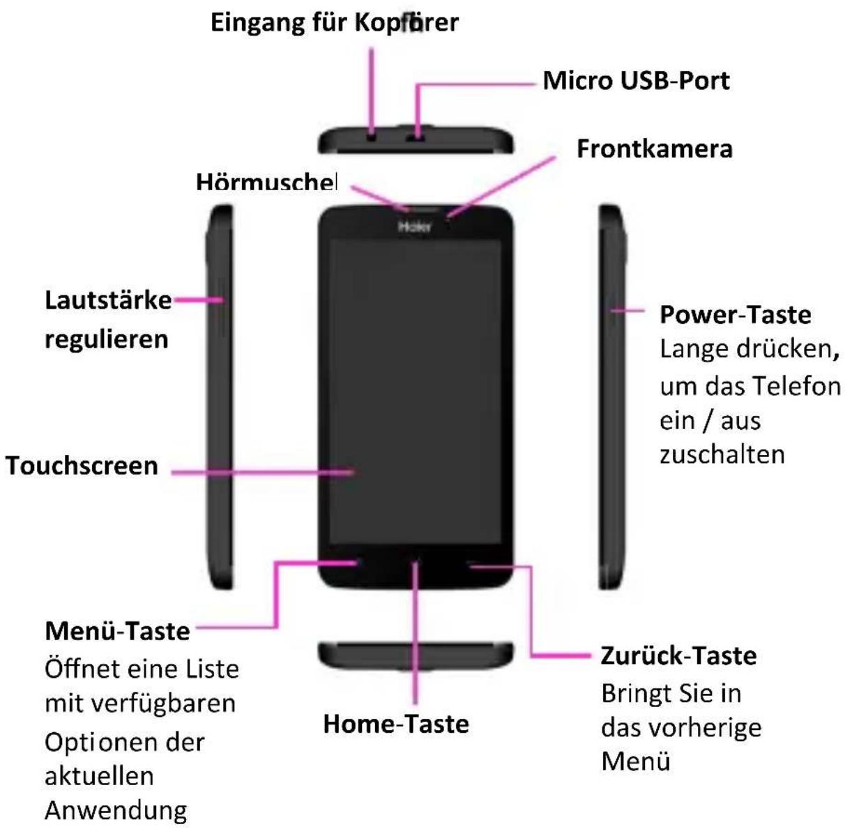 HAIER L52 - Warnhinweise - 3