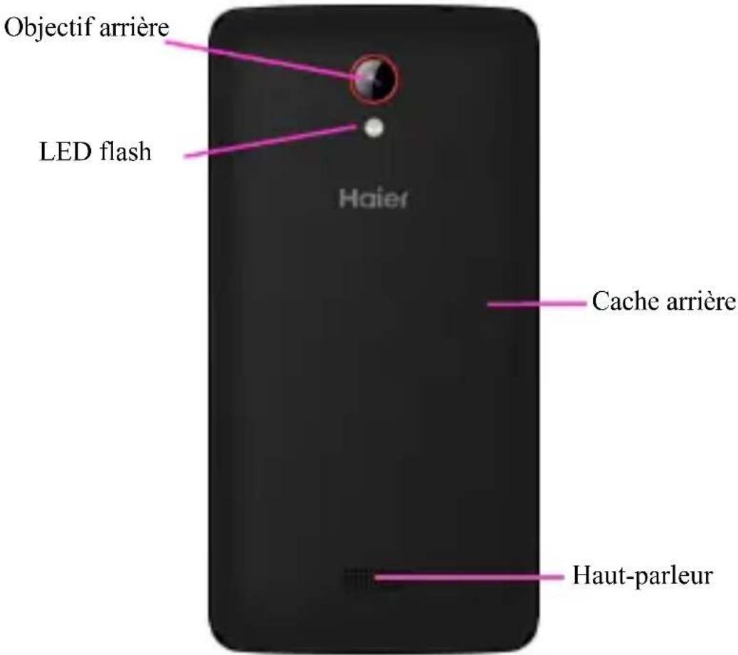 HAIER L52 - Présentation du mobile - 1