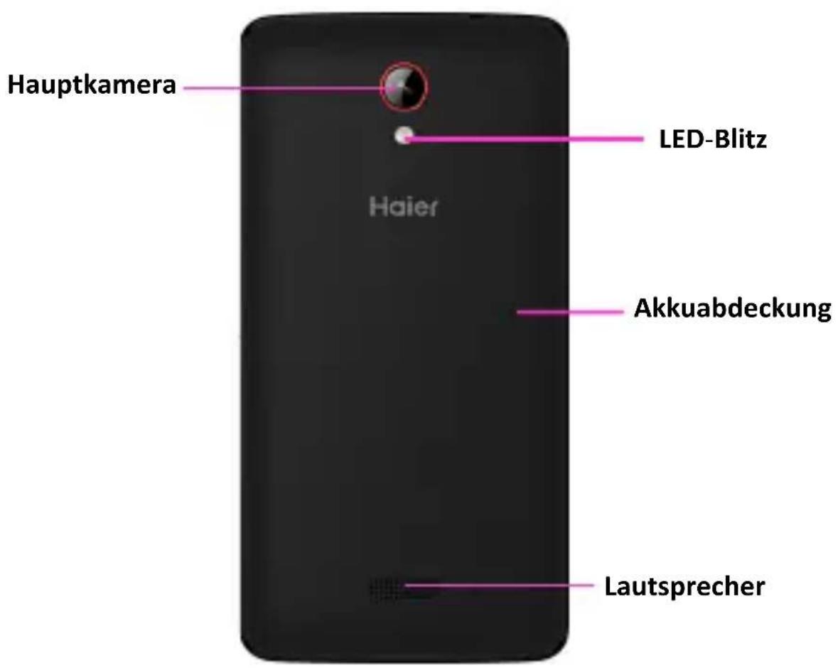 HAIER L52 - Warnhinweise - 4