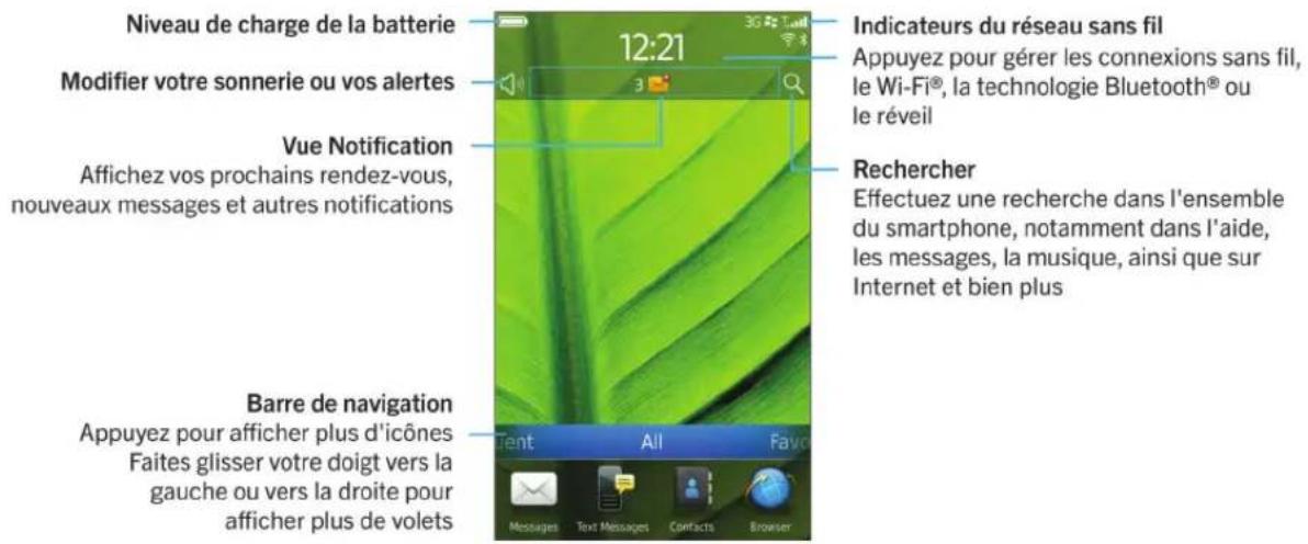 BLACKBERRY Torch 9860 - L'écran d'accueil:aperçu - 1