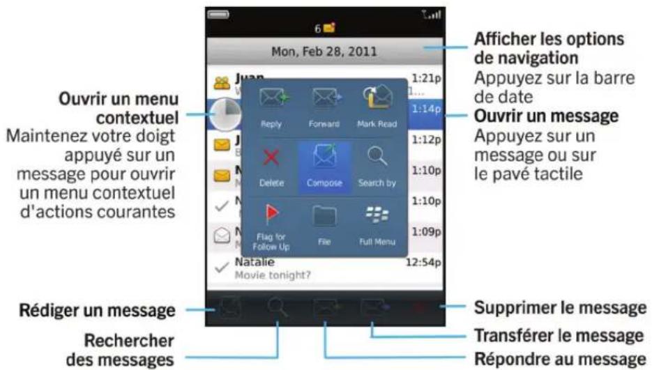 BLACKBERRY Torch 9860 - Les messages : aperçu - 1