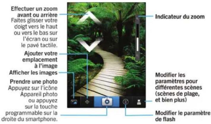 BLACKBERRY Torch 9860 - Guide pratique : apparel photo - 1