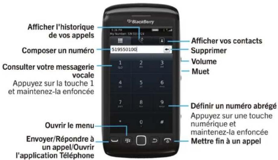 BLACKBERRY Torch 9860 - Le téléphone d'un coup d'oeil - 1