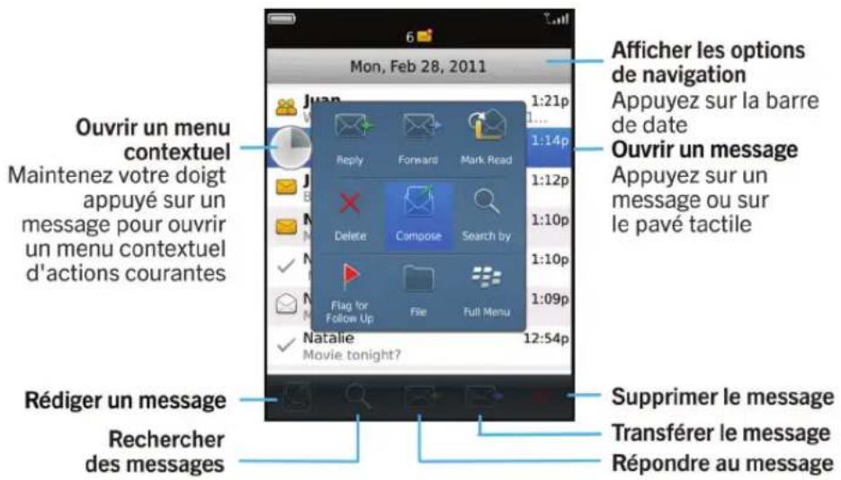 BLACKBERRY Torch 9850 - Les messages : aperçu - 1