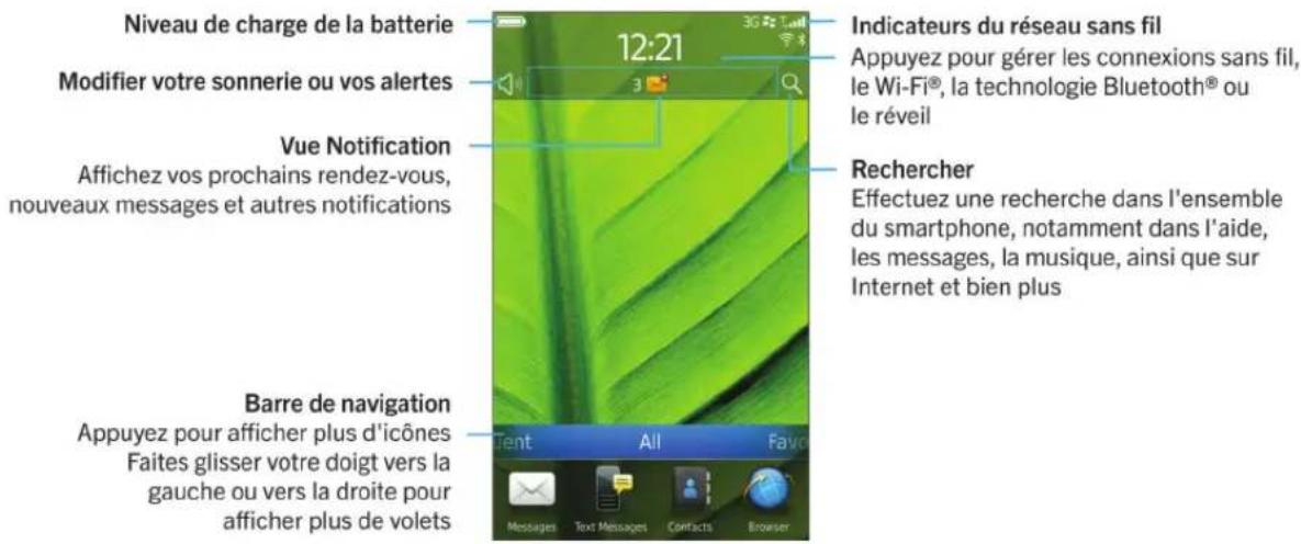 BLACKBERRY Torch 9850 - L'écran d'accueil : aperçu - 1