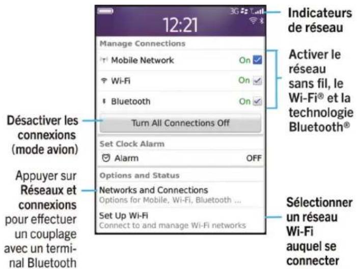 BLACKBERRY Torch 9850 - Guide pratique : réseau mobile - 1