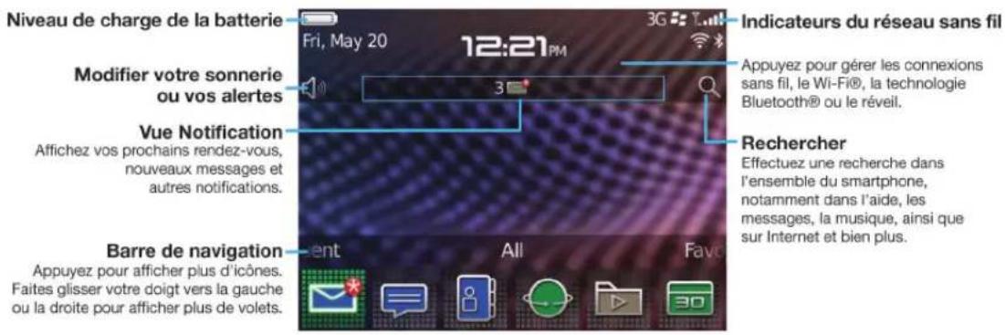 BLACKBERRY Porsche Design P9981 - L'écran d'accueil: aperçu - 1