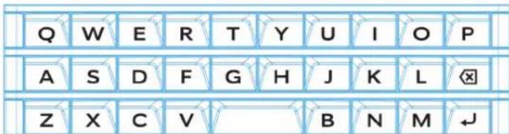 BLACKBERRY Passport 10.3 - Guide des caractères pour les langues utiliser des alphabets dérivés du latin - 1