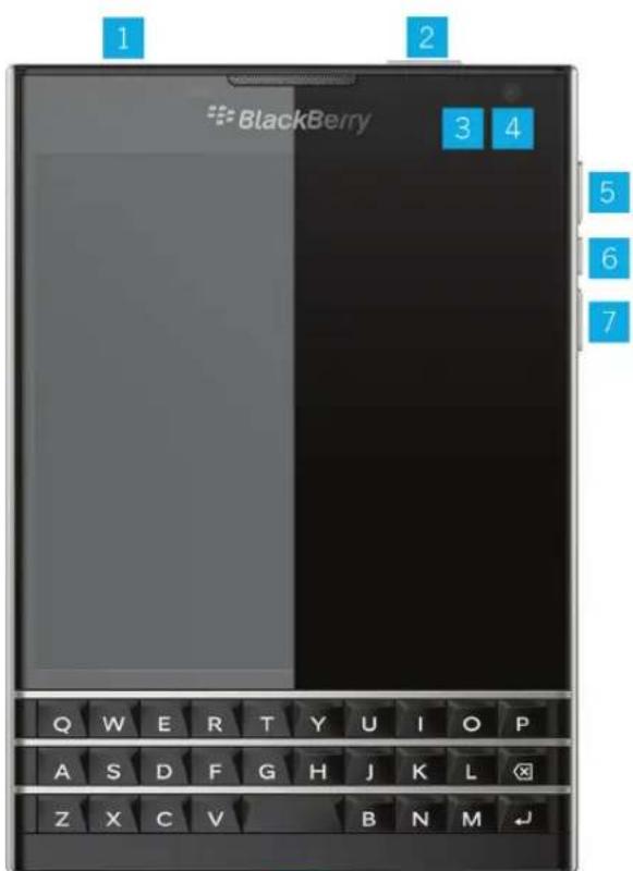 BLACKBERRY Passport 10.3 - Aperçu de votre terminal - 1