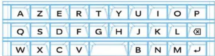 BLACKBERRY Passport 10.3 - Guide des caractères pour les langues utiliser des alphabets dérivés du latin - 3