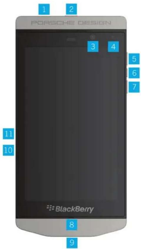 BLACKBERRY Porsche Design P9982 - Aperçu de votre terminal - 1