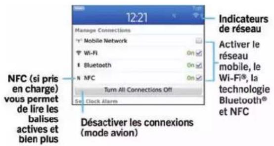 BLACKBERRY Curve 9370 - Guide pratique : réseau mobile - 1