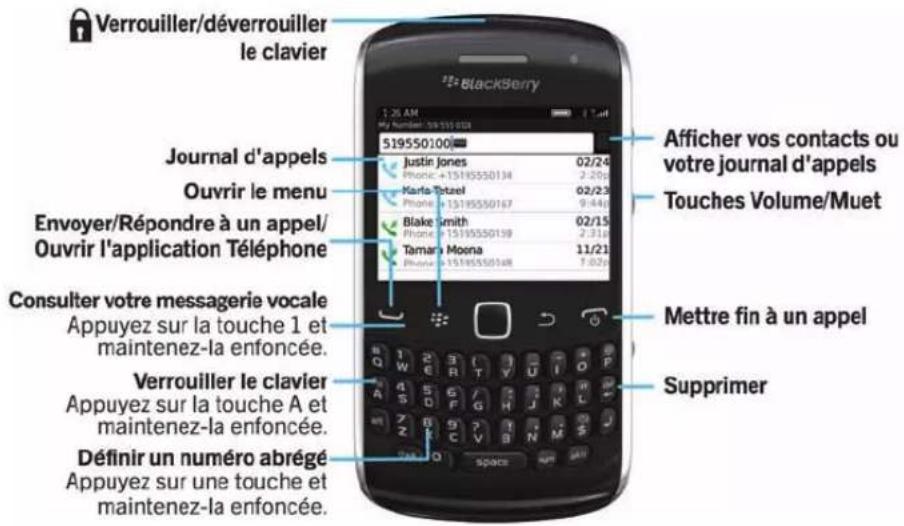 BLACKBERRY Curve 9370 - Le téléphone d'un coup d'eel - 1