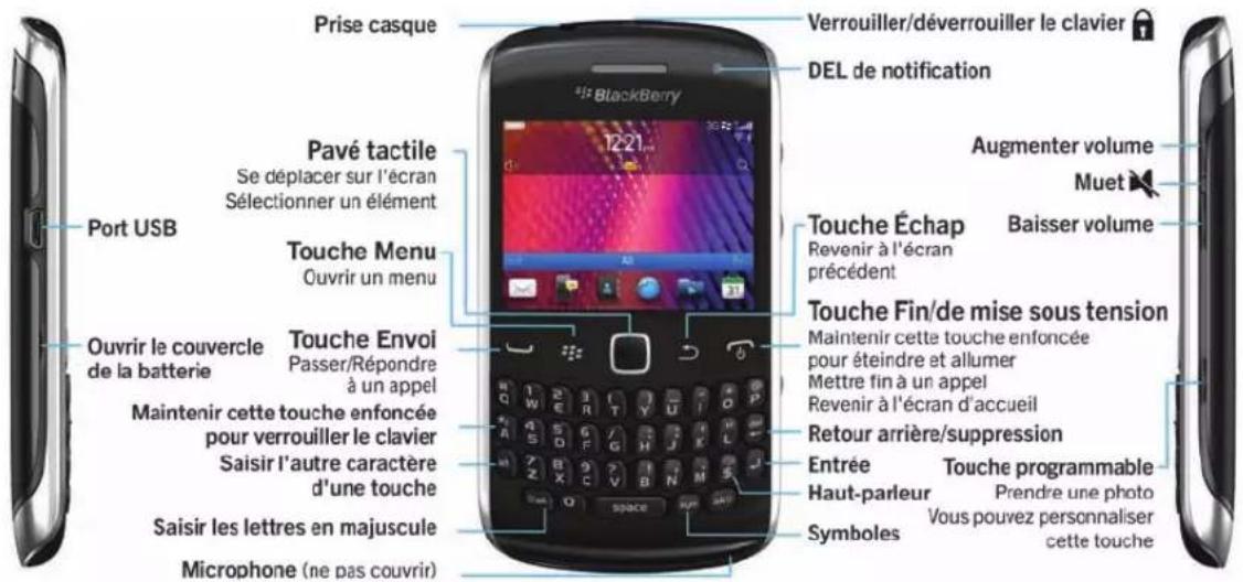 BLACKBERRY Curve 9370 - Votre smartphone BlackBerry en un coup d'oeil - 1