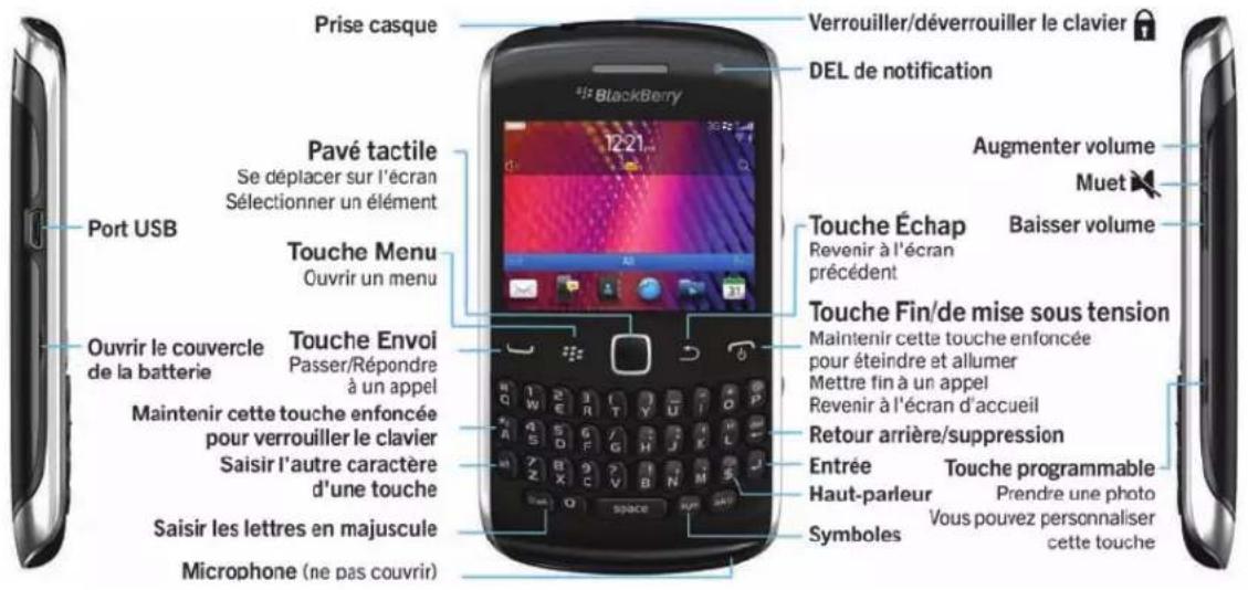 BLACKBERRY Curve 9350 - Votre smartphone BlackBerry en un coup d'œil - 1