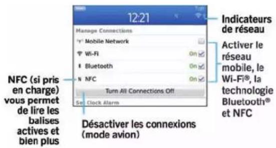 BLACKBERRY Curve 9350 - Guide pratique : réseau mobile - 1