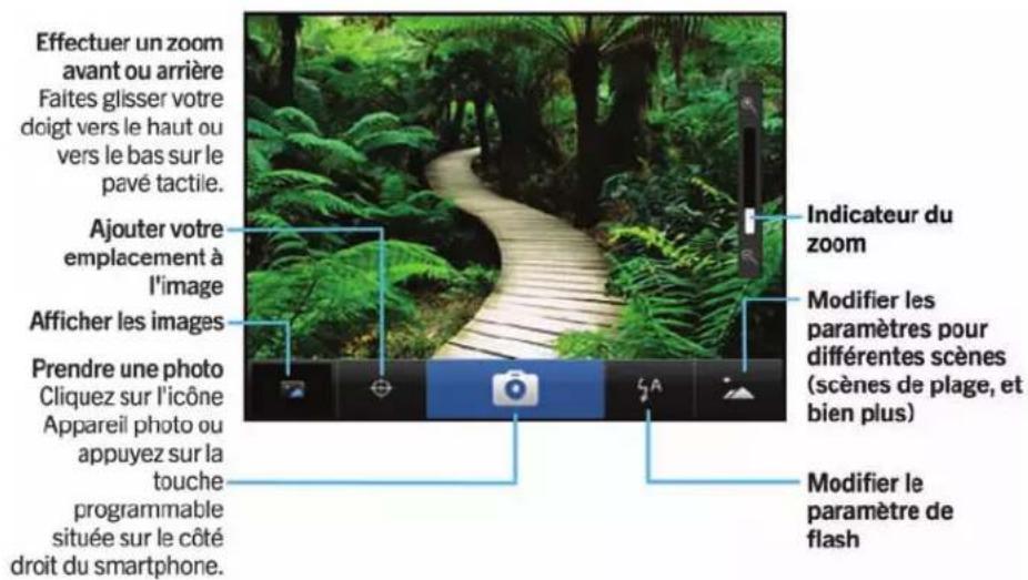 BLACKBERRY Curve 9350 - Guide pratique : appareil photo - 1