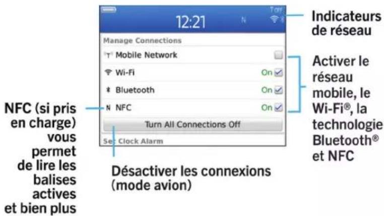 BLACKBERRY Bold 9930 - Guide pratique : réseau mobile - 1