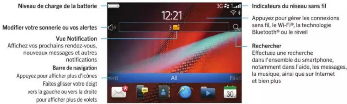 BLACKBERRY Bold 9930 - L'écran d'accueil: aperçu - 1