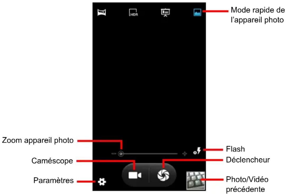 ACER Liquid Z4 Duo - Utiliser la carte - 2