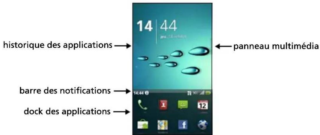 ACER Liquid MT - L'écran d'accueil - 1