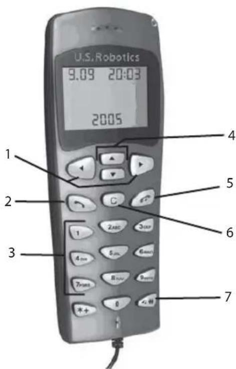 US ROBOTICS USB Internet Phone 9600 - Funktionen - 1