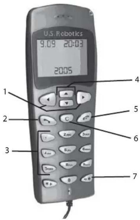 US ROBOTICS USB Internet Phone 9600 - Funkce tlačítek: - 1