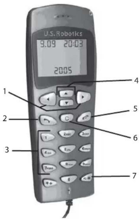 US ROBOTICS USB Internet Phone 9600 - Funkcje produktu: - 1