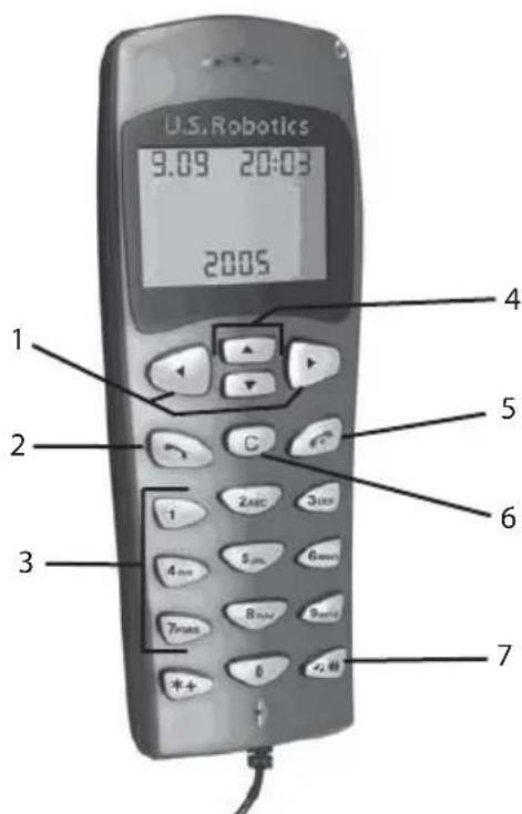 US ROBOTICS USB Internet Phone 9600 - Fiziksel Özellikler: - 1