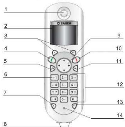 SAGEM D32V - Votrecombé - 1
