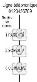 SAGEM D32V - Modifier le numero de terminal - 1