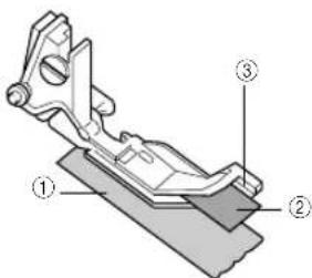 BROTHER 2104D - Comment placer le tissu - 1