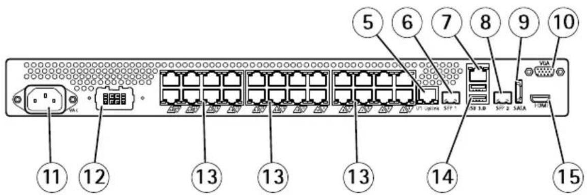 AXIS Camera Station S2024 - PannelloanterioreeposterioreAXISS2024 - 2