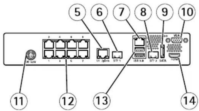 AXIS Camera Station S2024 - Informacióngeneraldelhardware - 2
