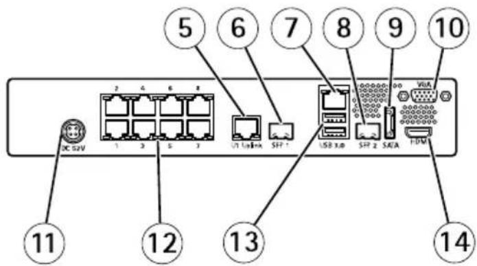AXIS Camera Station S2024 - ÜbersichtüberdieHardware - 2