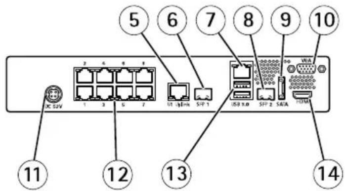 AXIS Camera Station S2024 - Panoramicadell'hardware - 2