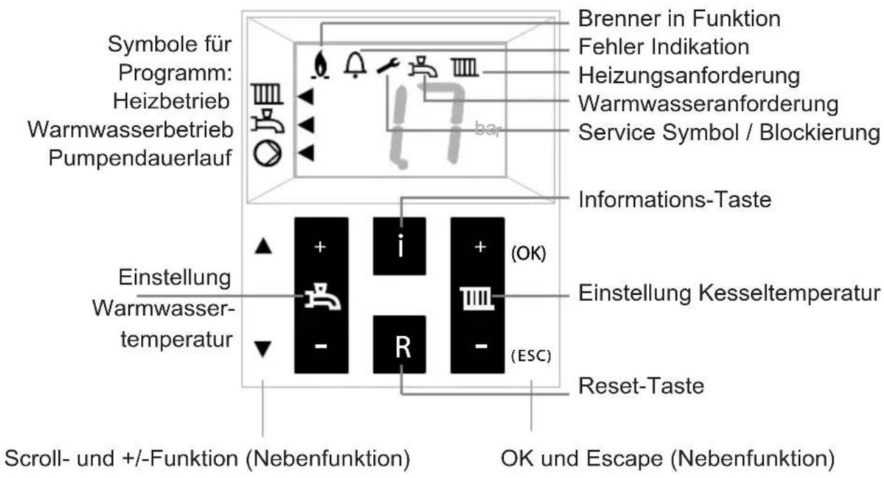 Atag Eco A - Funktionstasten am Display - 2