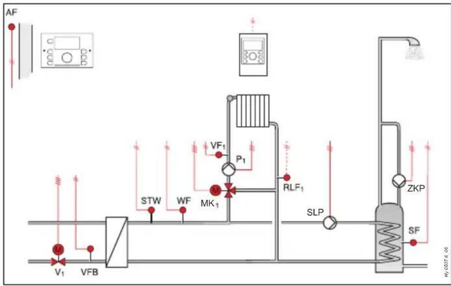 HONEYWELL Smile SDC - Vue d'ensemble / Overzicht - 31
