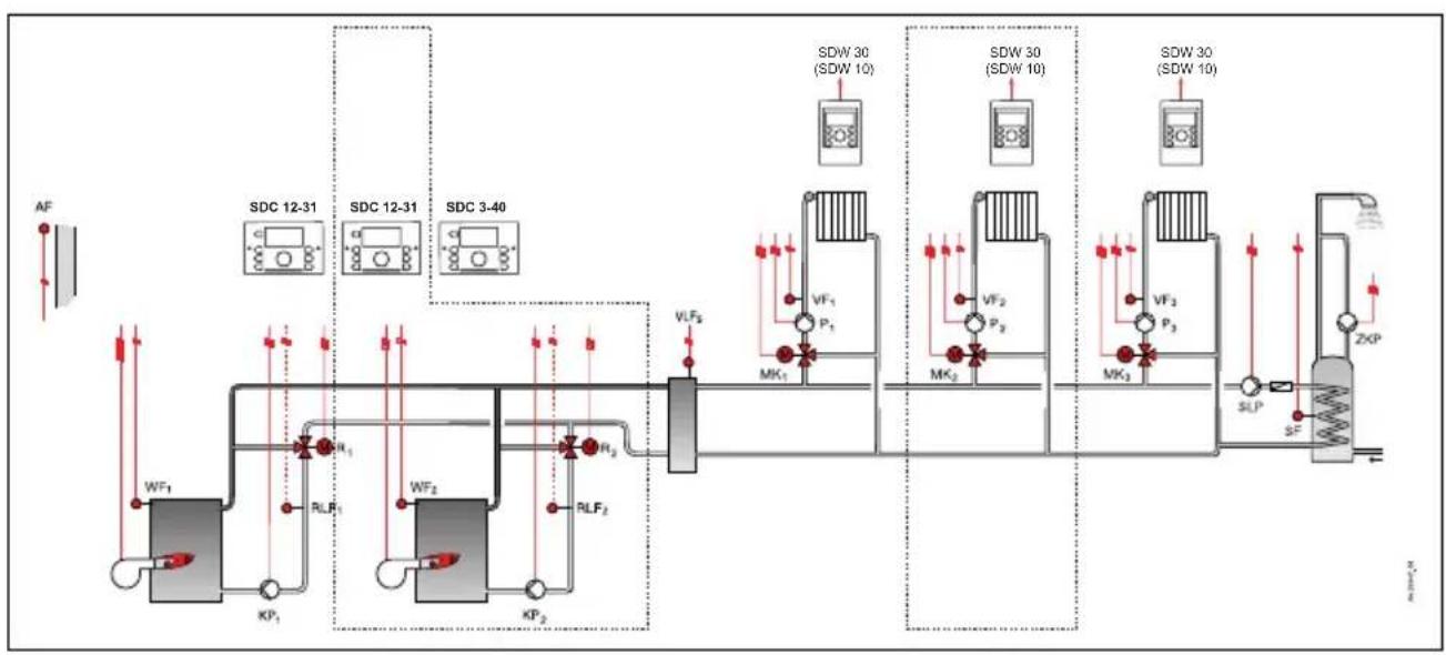 HONEYWELL Smile SDC - Introduction des paramètres pour l'hydraulique 0305.1 (SDC 12-31, régulateur 10) / - 1