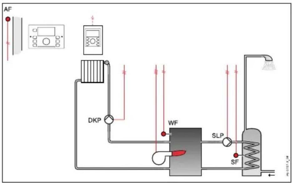 HONEYWELL Smile SDC - Hydraulische toepassing 0101 (SDC 3-10) - 1