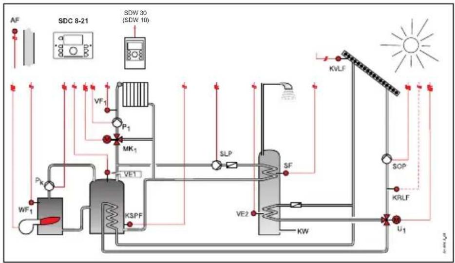 HONEYWELL Smile SDC - Hydraulische toepassing 0404 (SDC 9-21) - 1