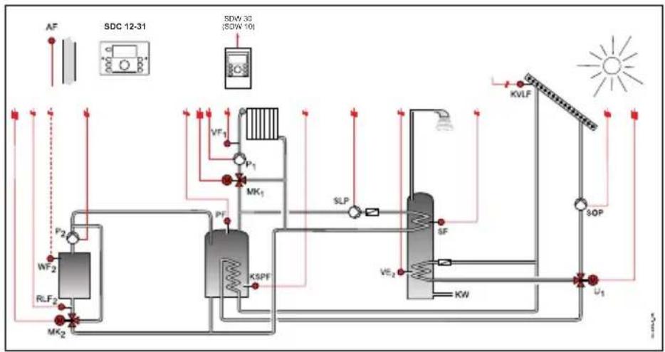 HONEYWELL Smile SDC - Hydraulische toepassing 0405 (SDC 12-31) - 1