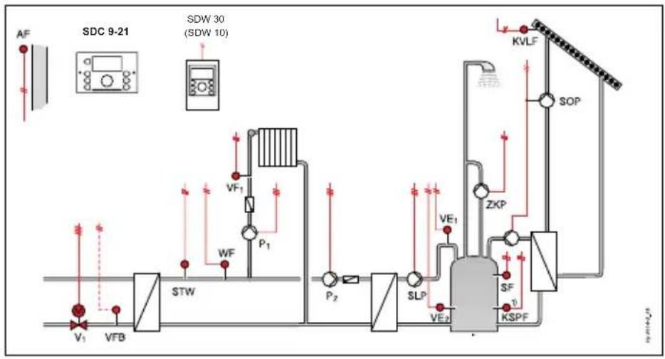 HONEYWELL Smile SDC - Vue d'ensemble / Overzicht - 68