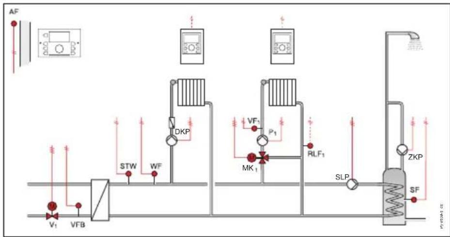 HONEYWELL Smile SDC - Vue d'ensemble / Overzicht - 36