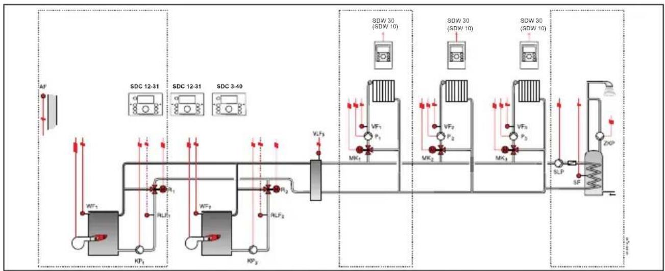 HONEYWELL Smile SDC - Introduction des paramètres pour l'hydraulique 0303 - 1