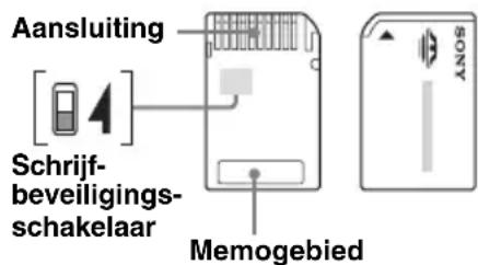 SONY NVU93 - Opmerkingen - 1