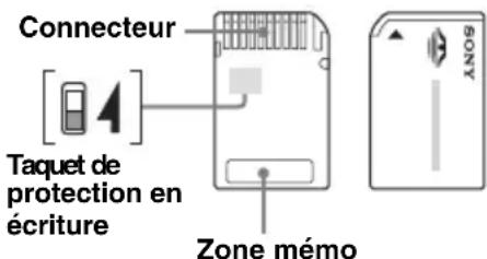 SONY NVU93 - Remarques - 2